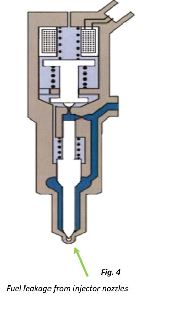 Reasons of Carbons deposits in EGR