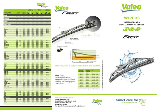 Wiper Blades Foldable - Valeo India
